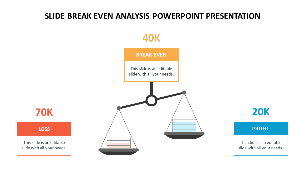 Slide Break Even Analysis PowerPoint Presentation PPT